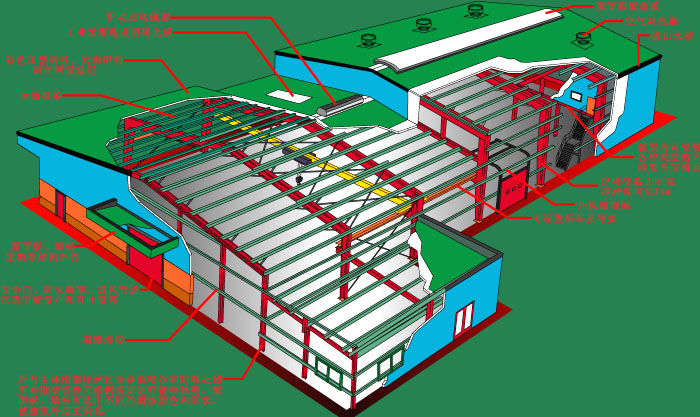 鋼結構的應用范圍     廣東鋼結構公司選擇廣州經(jīng)緯鋼結構高層有限公司 咨詢(xún)電話(huà)：13925156722