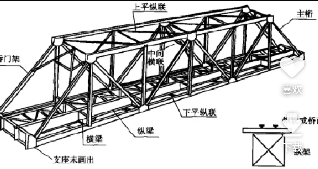 歐標鋼結構項目——匈塞鐵路鋼桁架橋項目鋼結構工程開(kāi)吊     廣東鋼結構公司選擇廣州經(jīng)緯鋼結構工程有限公司  咨詢(xún)電話(huà)：13925156722